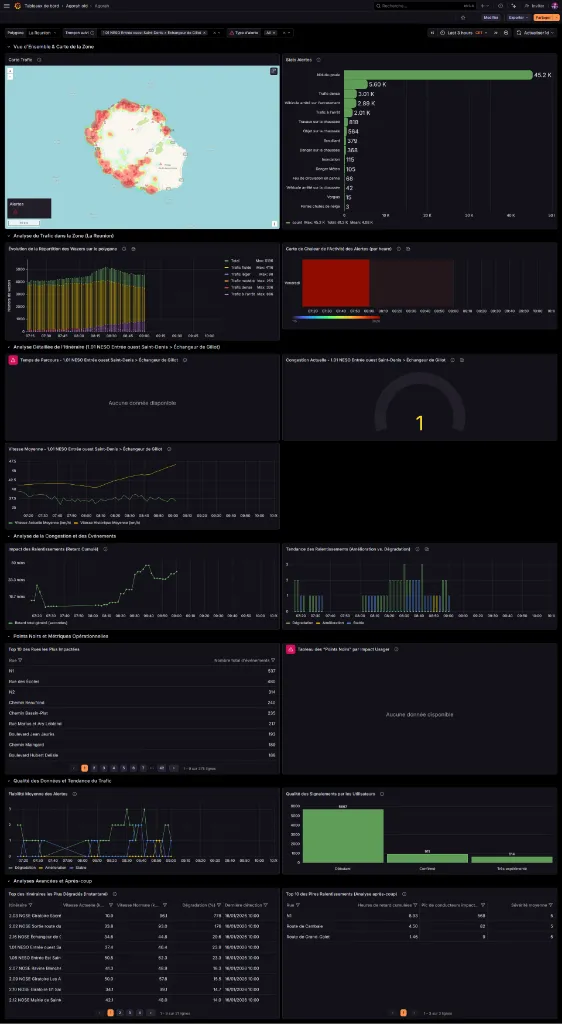 Aperçu Dashboard Instant Trafic